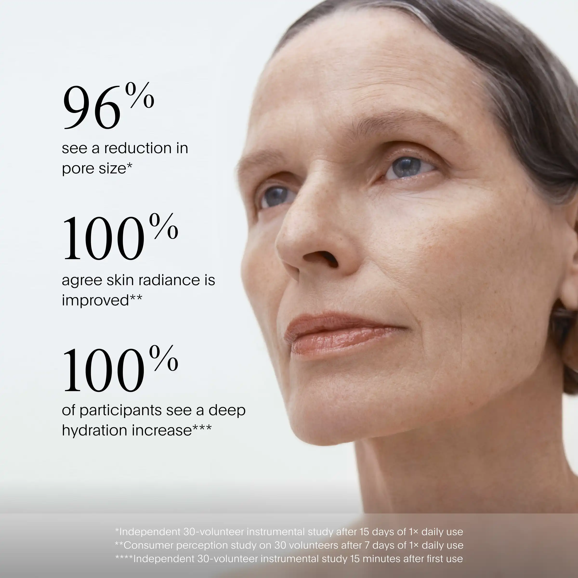 Profil d'une femme mettant en valeur la texture de la peau, avec des données sur les bienfaits du produit affichées sur le côté gauche.