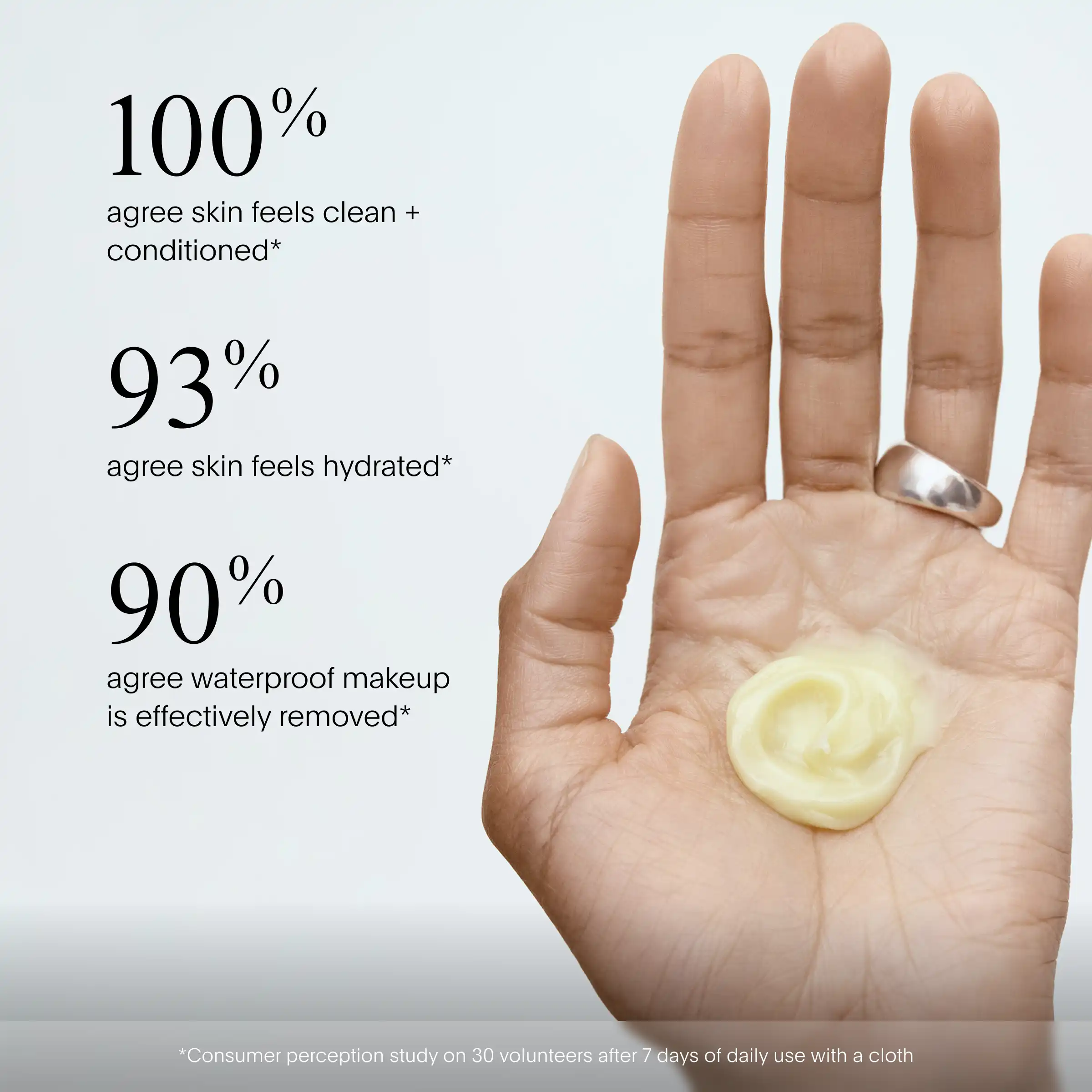 Open palm displaying pale yellow cleansing balm with consumer perception statistics on left side.